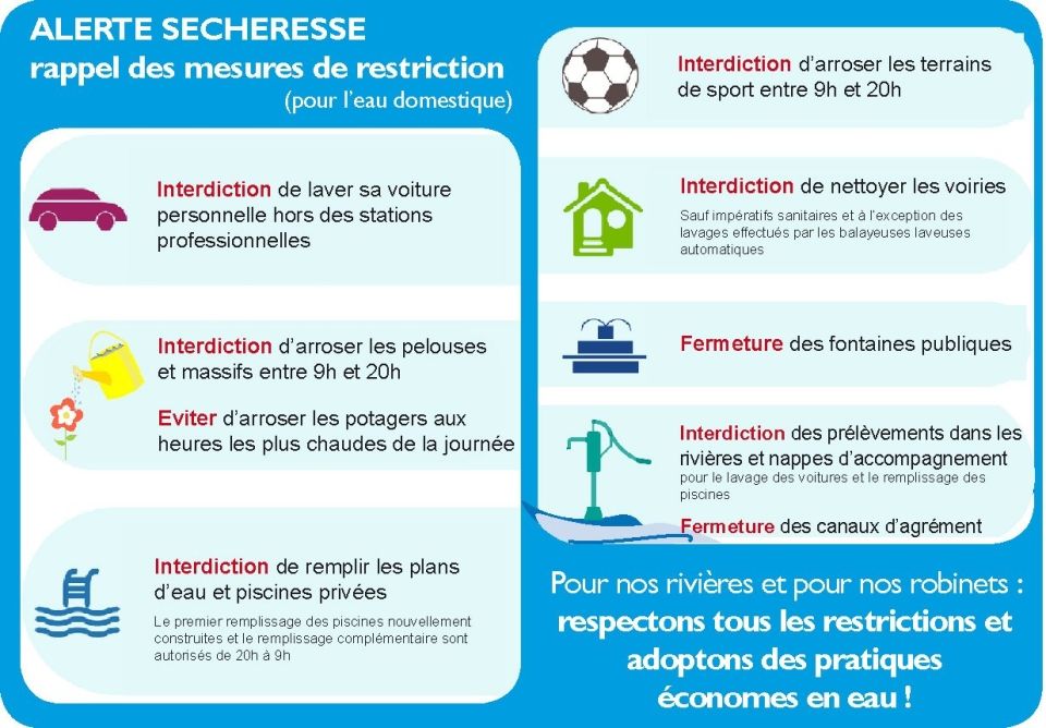 sécheresse