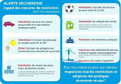 ALERTE SÉCHERESSE