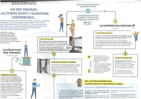 ACTUALITÉS FIBRE